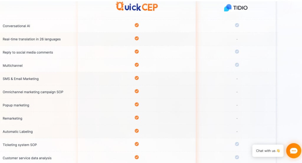 Why Choose QuickCEP