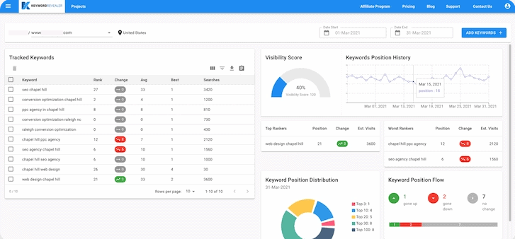 Keyword Revealer SEO Keyword Research Tool Lifetime Deal 4