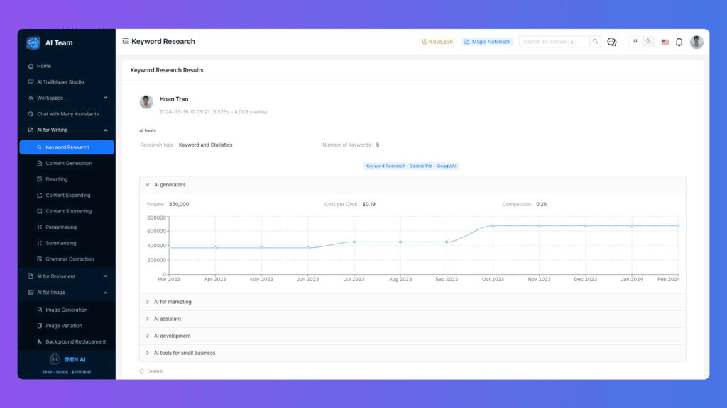 1minAl Keyword Research