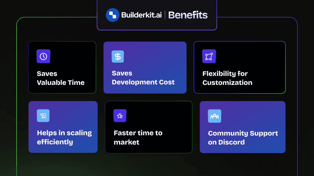 Builderkit Benefits