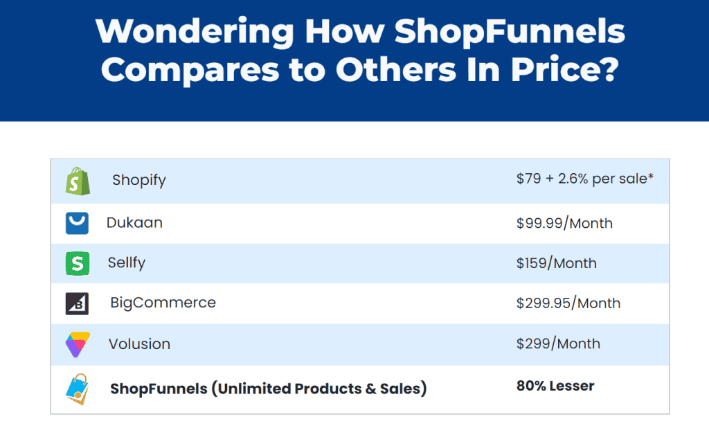 ShopFunnels Competitors