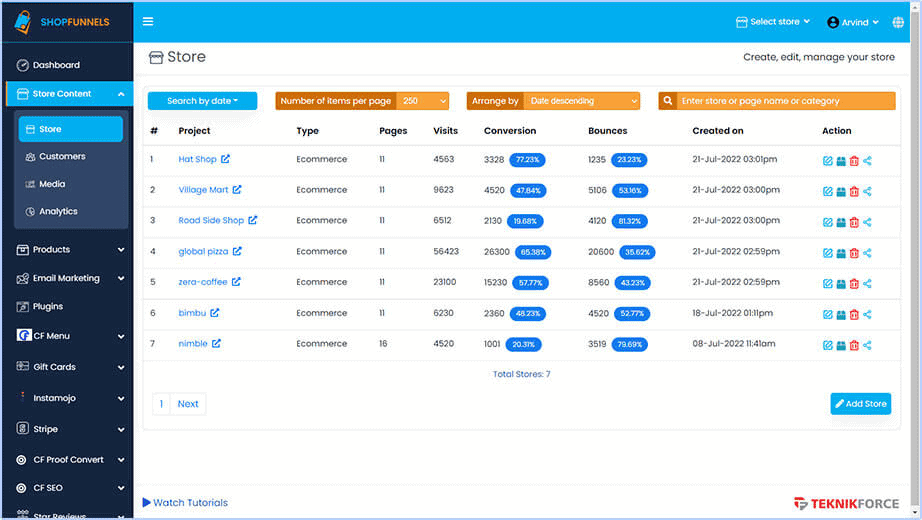 ShopFunnels Overview