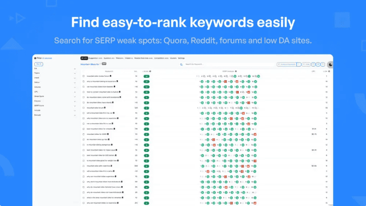 Strell Low Competition Keyword Research SEO Tool Lifetime Deal 2