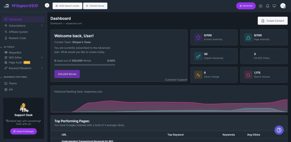 WisperSEO Overview