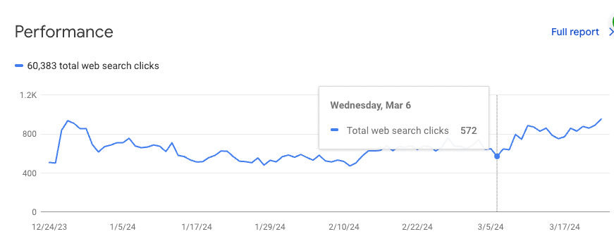 ZebraSEO Backlink Growing SEO Tool Lifetime Deal 2