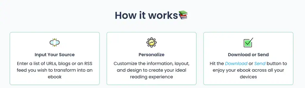 Ebookany How it Works