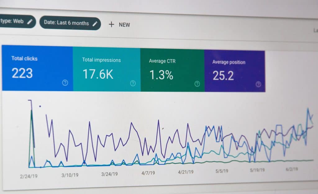 Improving Your Conversion Rate through Analysis