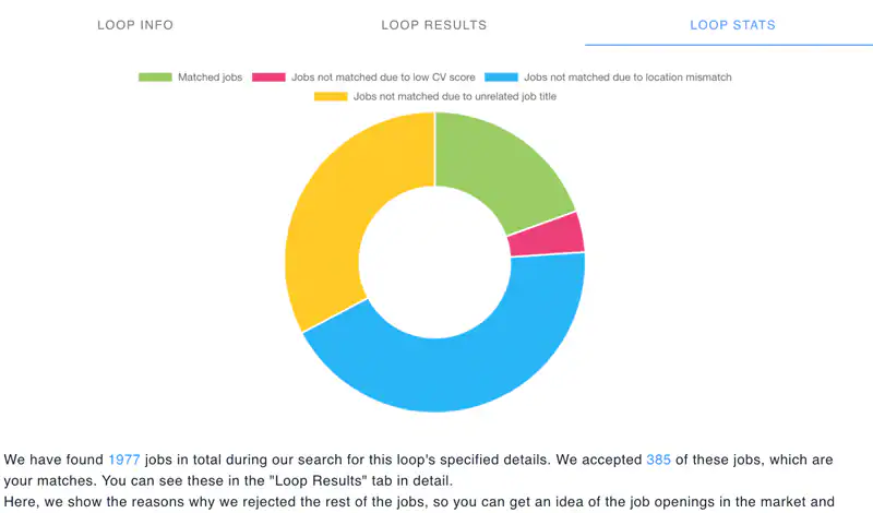 LoopCV 3