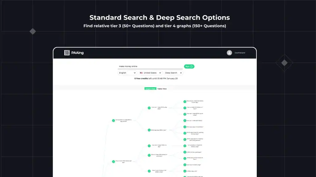 PAAing Key Features