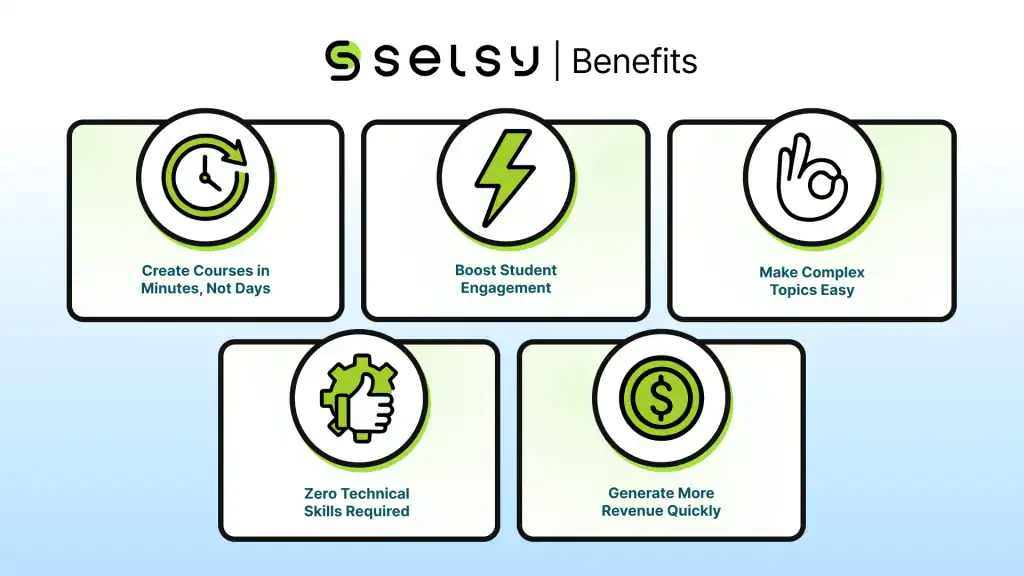Selsy Benefits