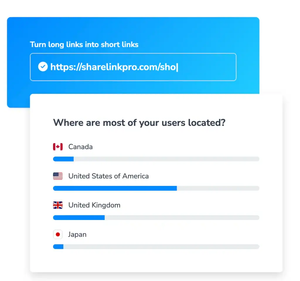 ShareLinkPro Why It Works