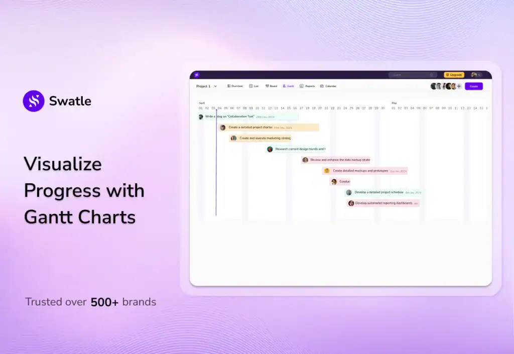 Swatle Visualize Progress, Optimize Decisions