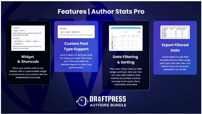 DraftPress Authors Bundle 5 WordPress Plugins Lifetime Deal 4