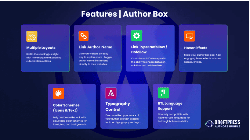 DraftPress Authors Bundle 5 WordPress Plugins Lifetime Deal 6