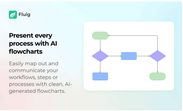 Fluig AI Diagram Maker Instant Diagram Generator Lifetime Deal 6