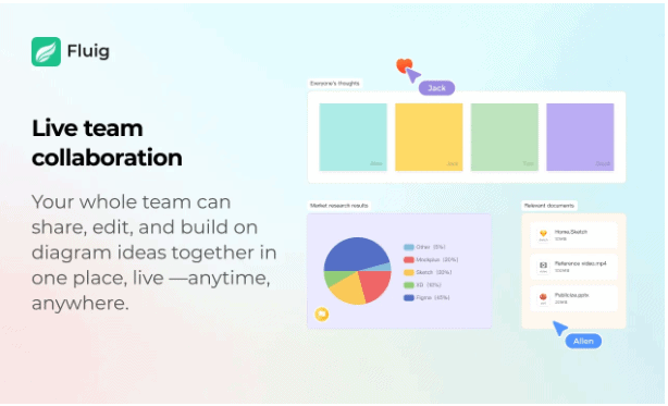Fluig AI Diagram Maker Instant Diagram Generator Lifetime Deal 8