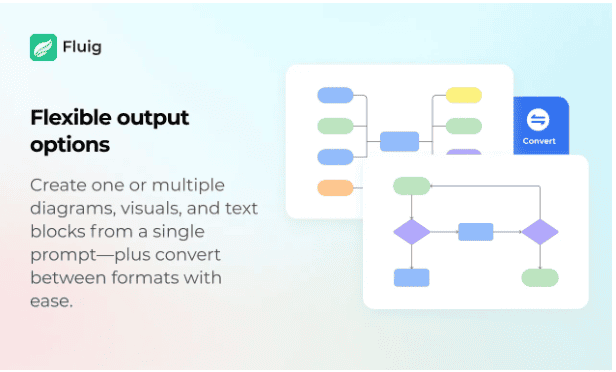 Fluig AI Diagram Maker Instant Diagram Generator Lifetime Deal 9