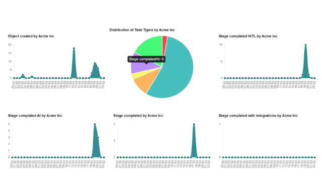 GAIA – AI Automation Tool 2
