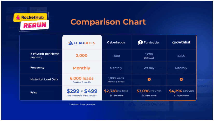 LeadBites Funded Startups List 2,000 Startups Every Month Lifetime Deal 4