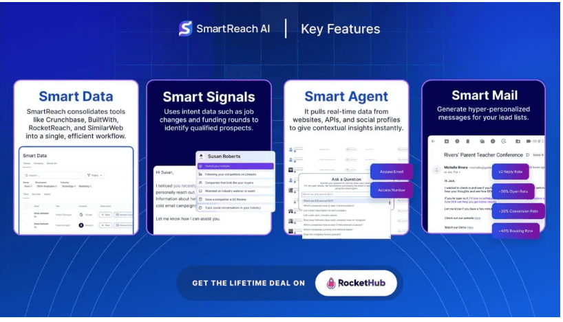 SmartReach AI Tool for Building Precision B2B Lead Lists Lifetime Deal 2