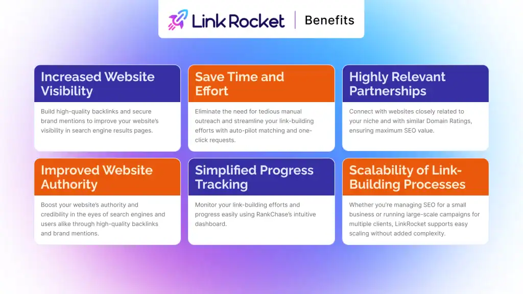 LinkRocket Benefits