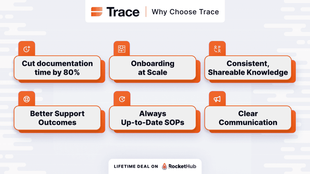 Trace Create Guides Benefits