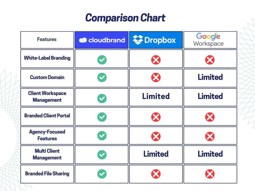 Cloudbrand Comparison Chart