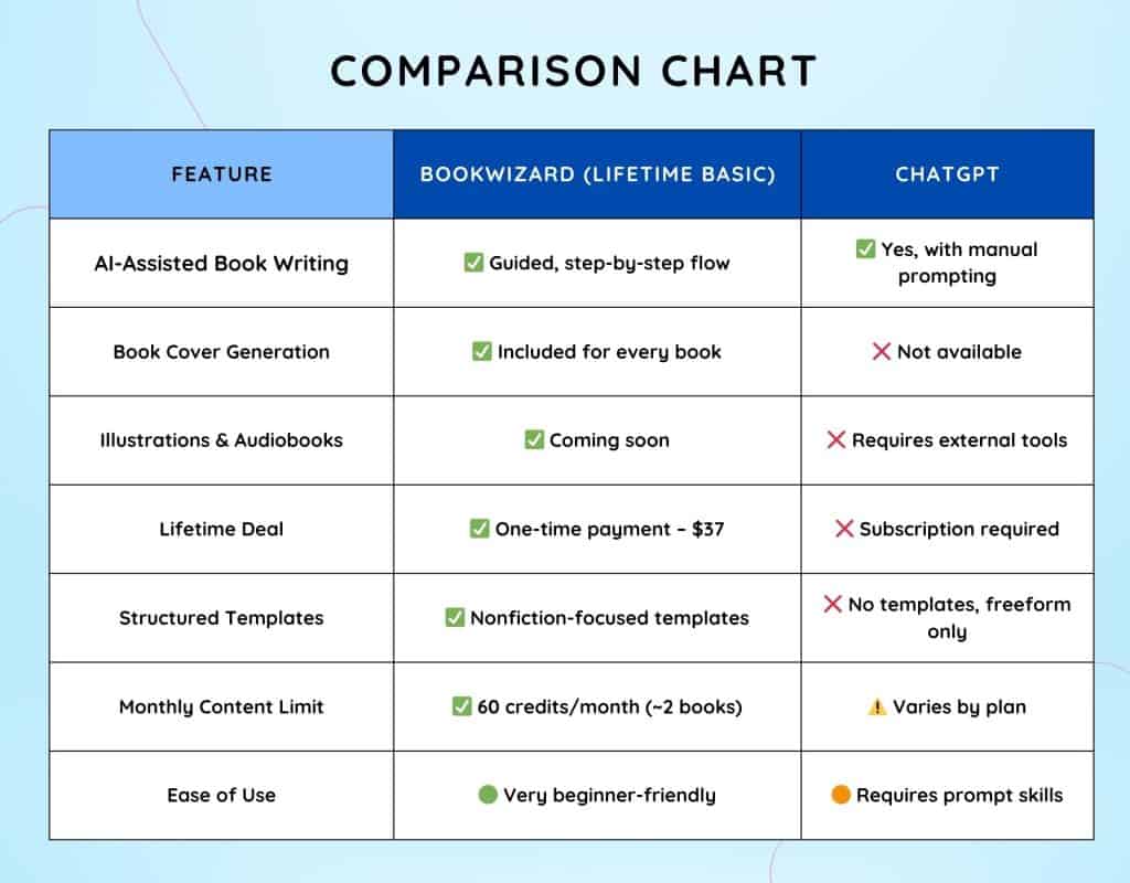 Comparison Chart