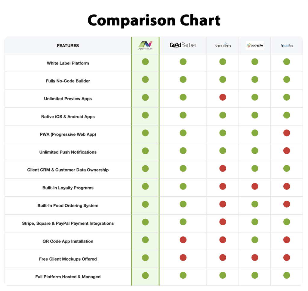 Comparison Chart