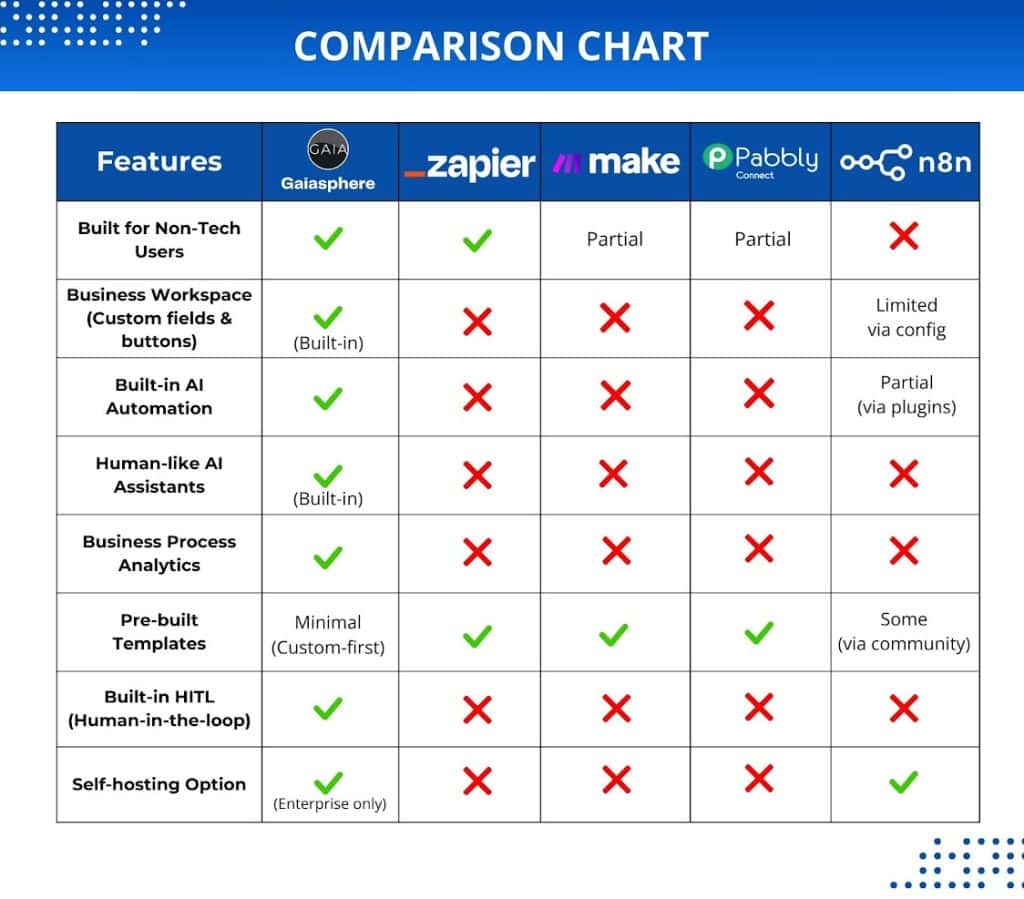 GAIAsphere Comparison Chart