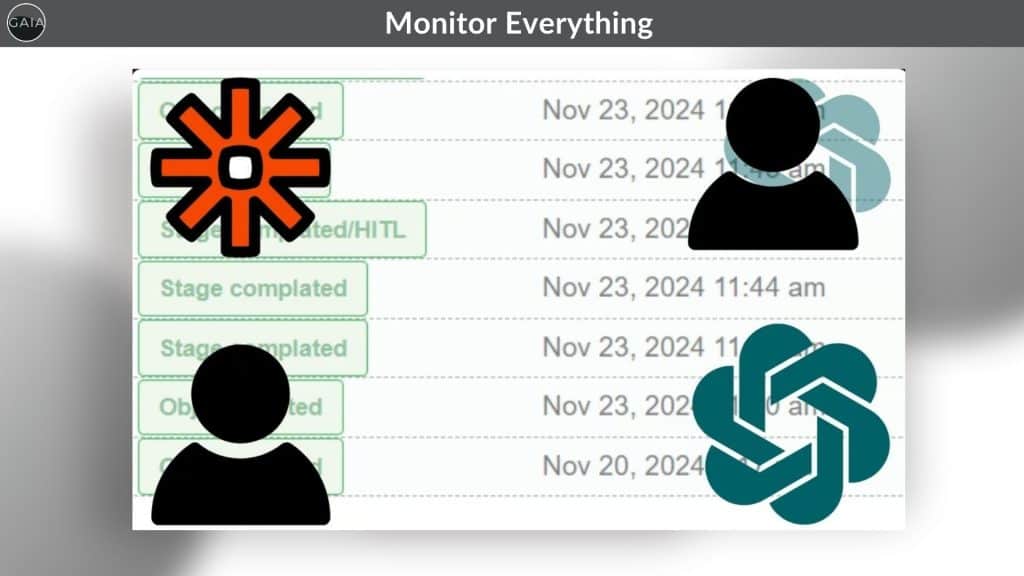 Monitoring