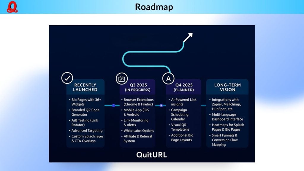 QuickURL Roadmap Images