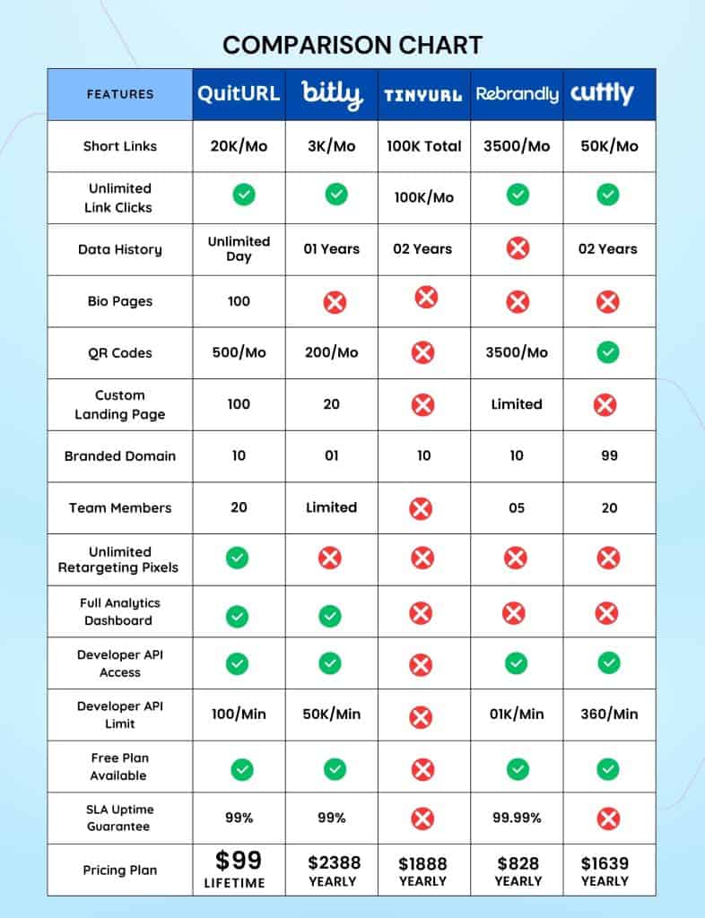 QuitURL Comparison Chart