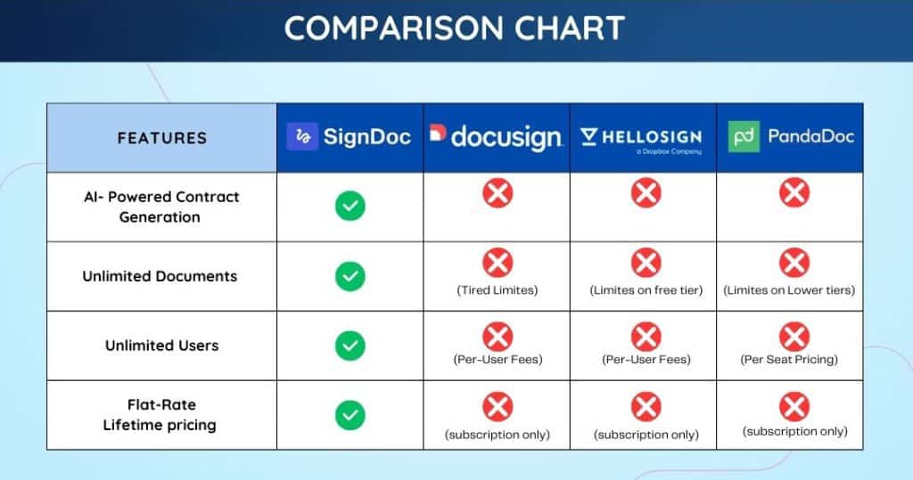 Signdoc Comparison Chart