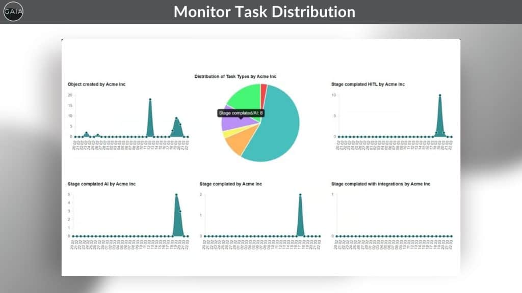Task Distribution
