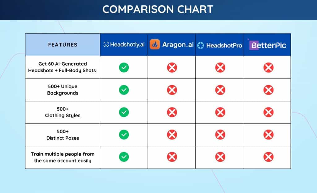 headshortly Comparison Chart 1