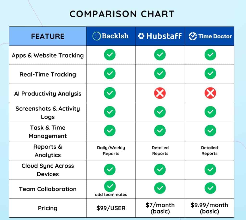 Backlsh Comparison Chart