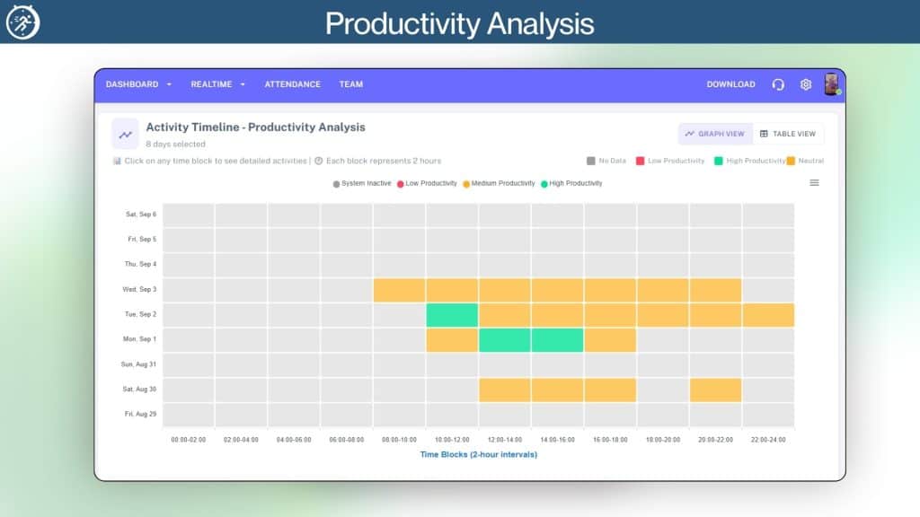 Backlsh Producct Analysis