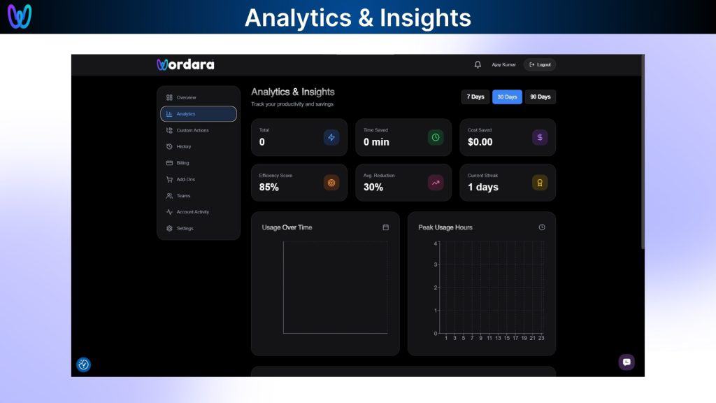 Wordara Analytics Insights