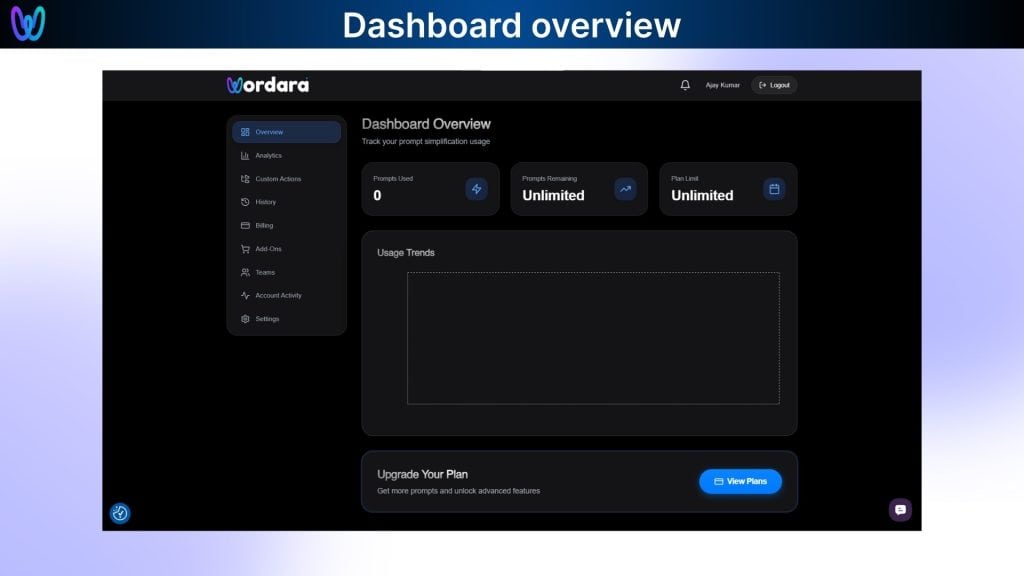 Wordara Dashboard Overview