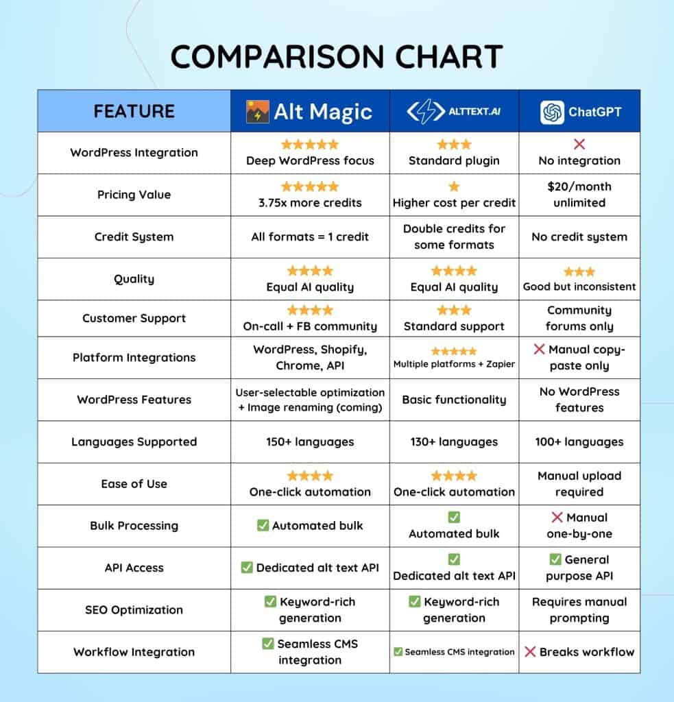 AltMagic Comparison Chart