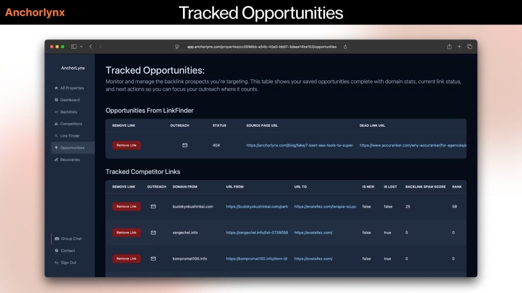AnchorLynx Tracked Opportunities