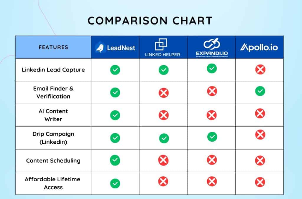 LeadNest Comparison Chart