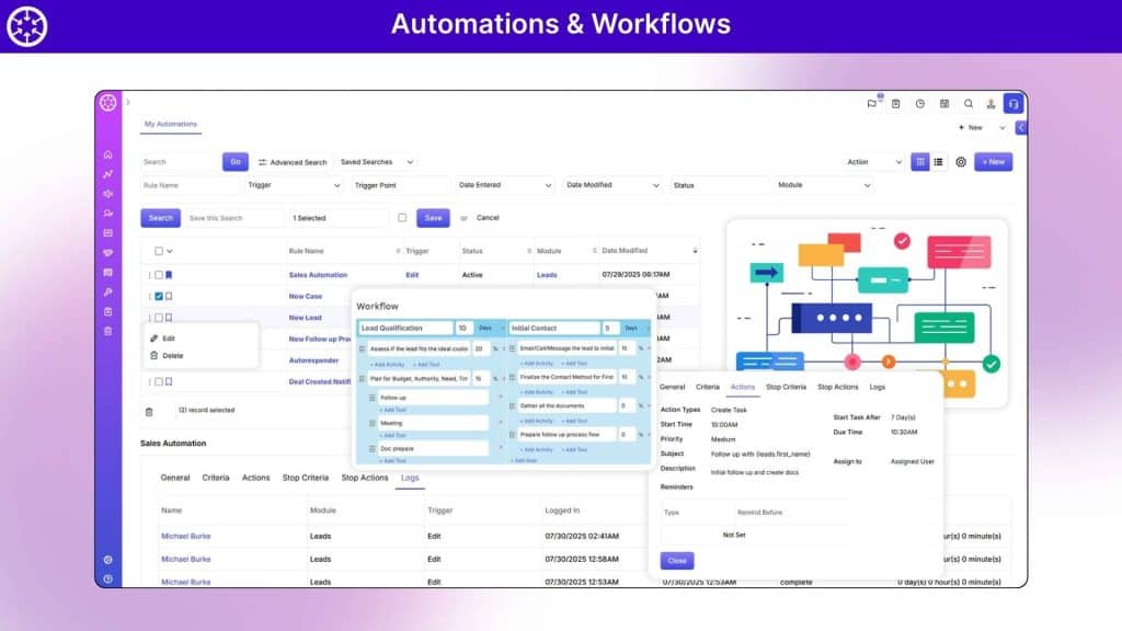 ConvergeHub Automations and Workflows