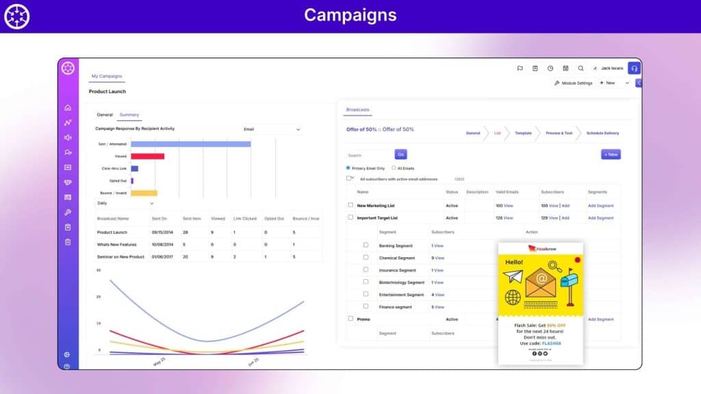 ConvergeHub Campaigns