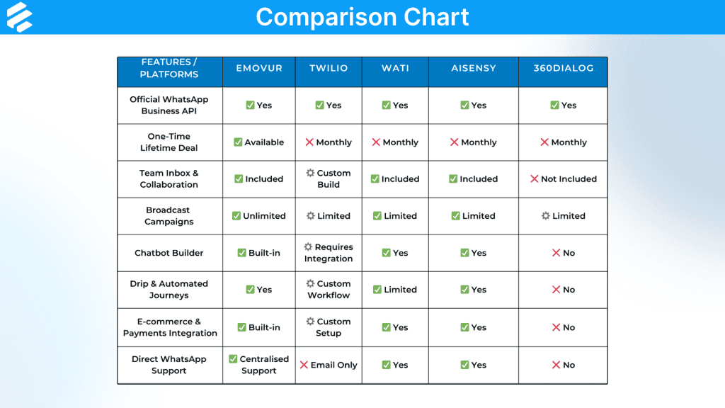 Emovur Comparison Chart