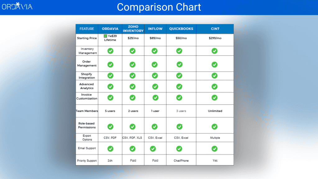 Ordavia Comparison Chart