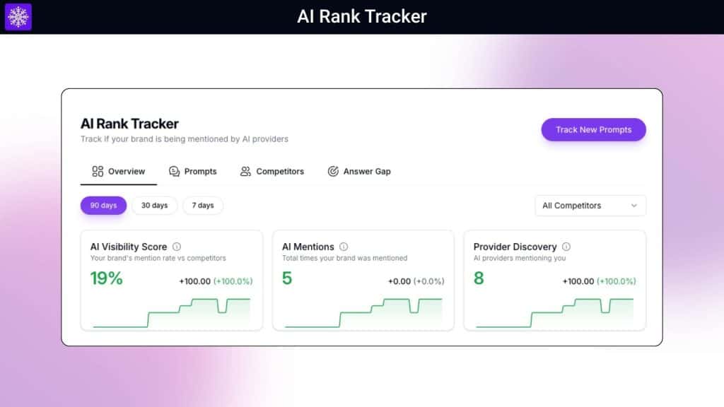 SnowSEO AI Rank Tracker 1