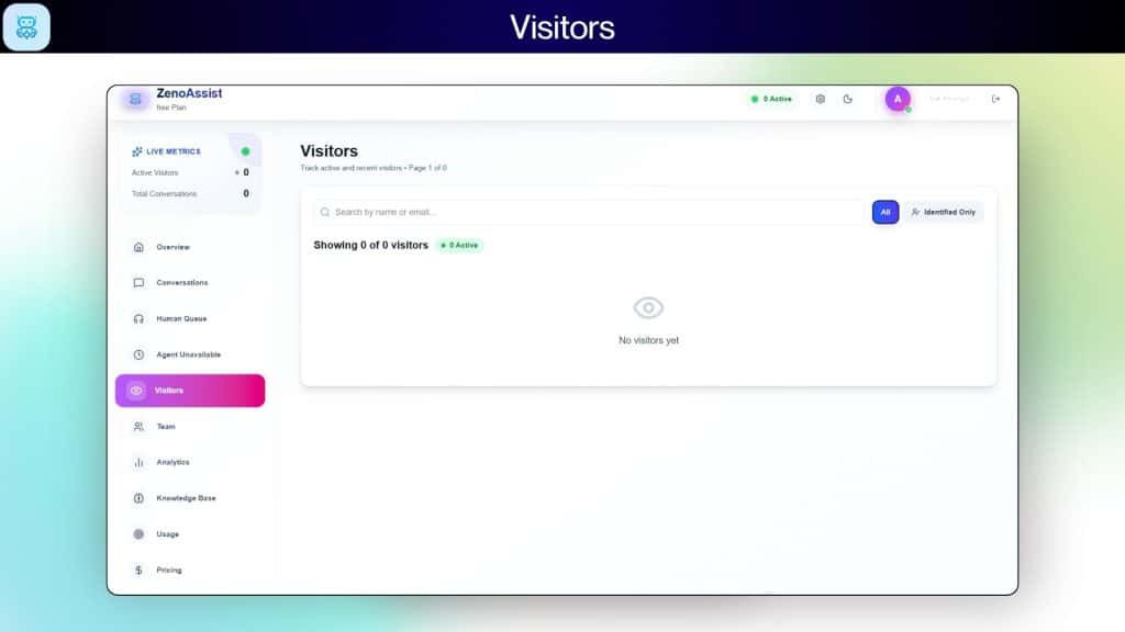 ZenoAssist Visitors