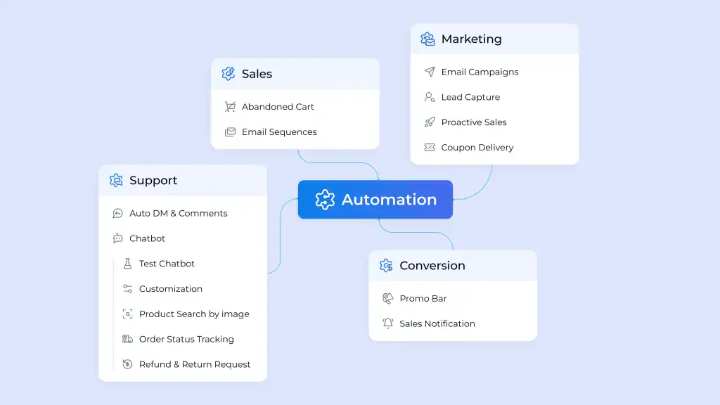 3. helpmate automation